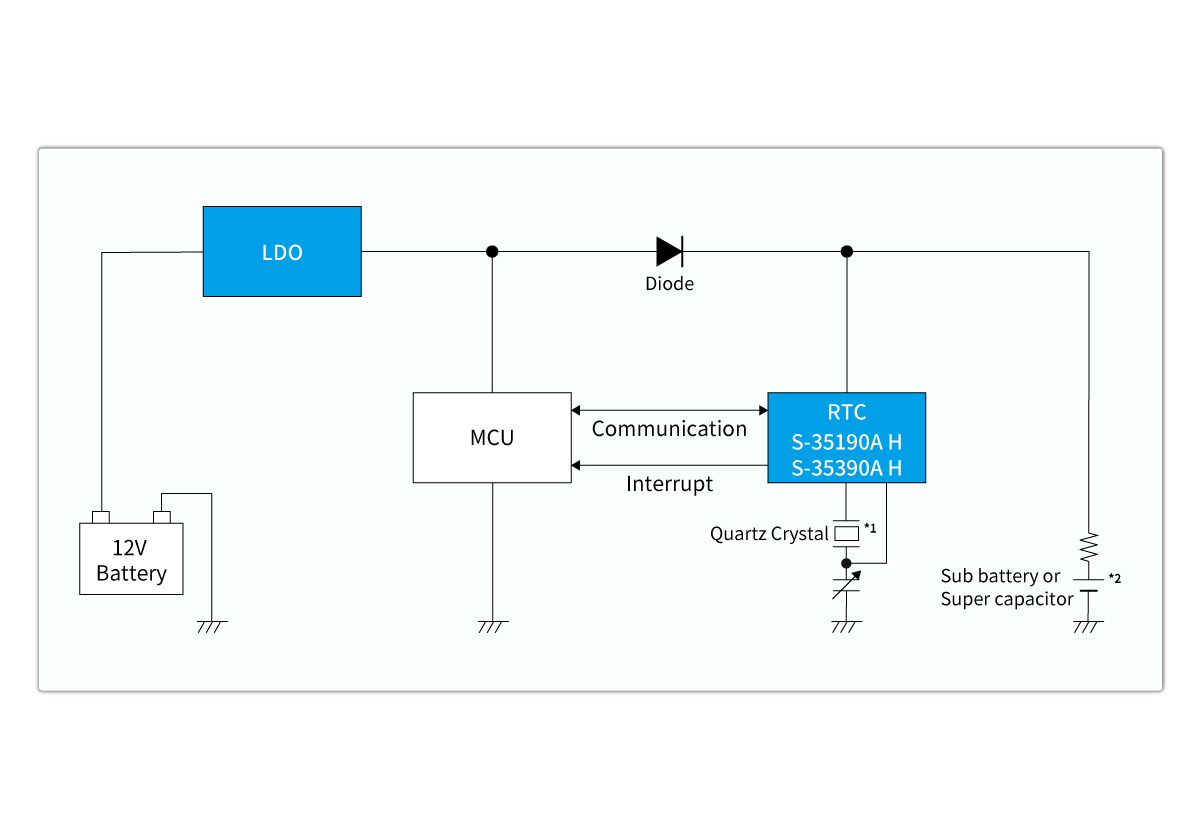 Introduction - Automotive Real-time Clock